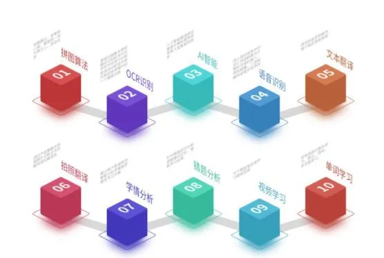 Tehnologia de bază a Scan Translator Pen